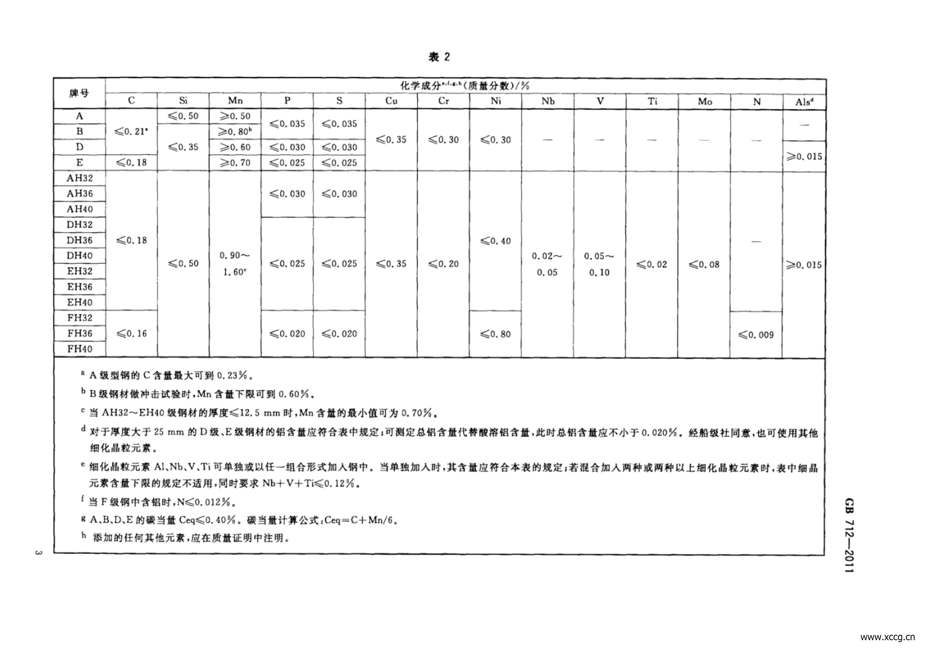 GB_T712-2011船舶及海洋工程用结构钢_06.jpg