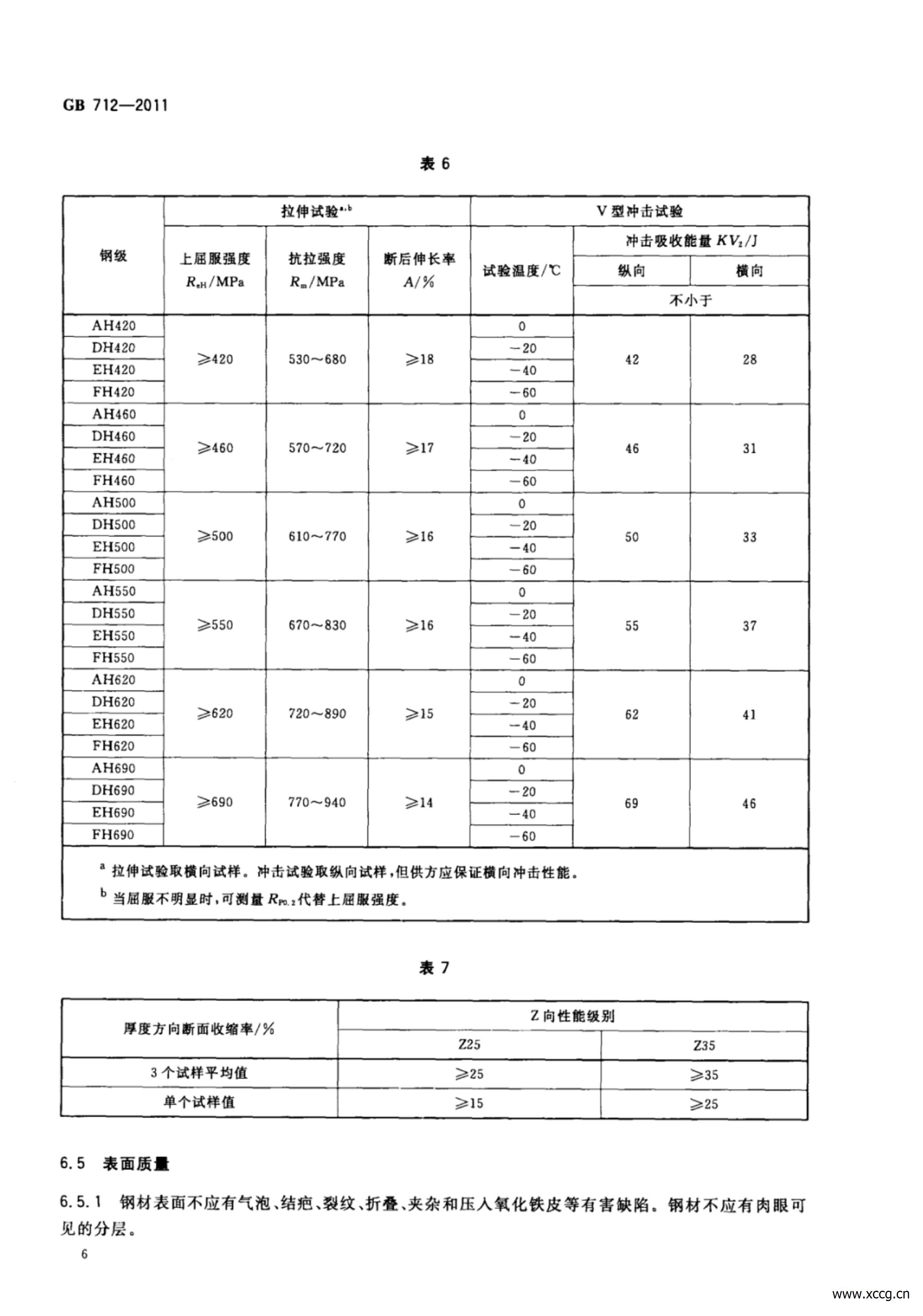 GB_T712-2011船舶及海洋工程用结构钢_09.jpg