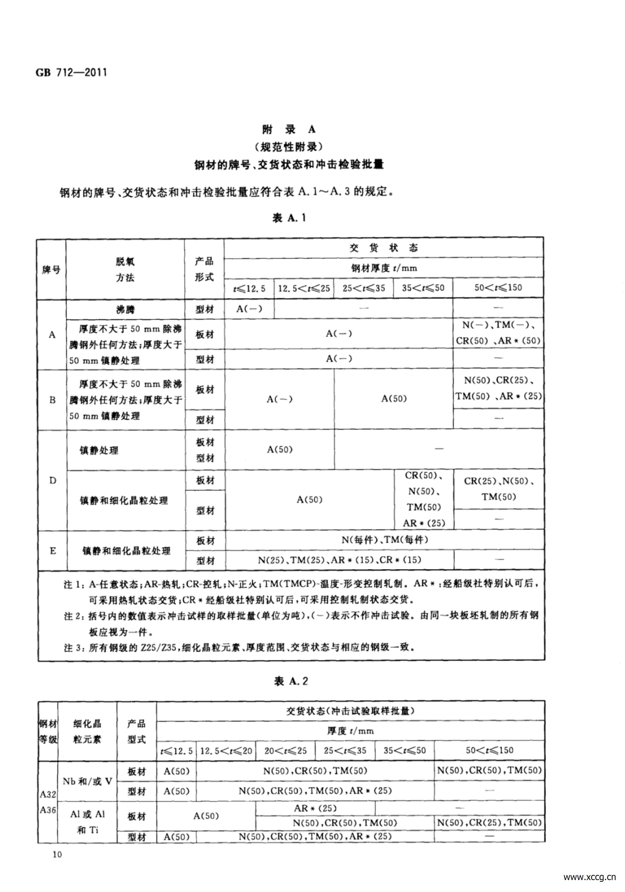 GB_T712-2011船舶及海洋工程用结构钢_13.jpg