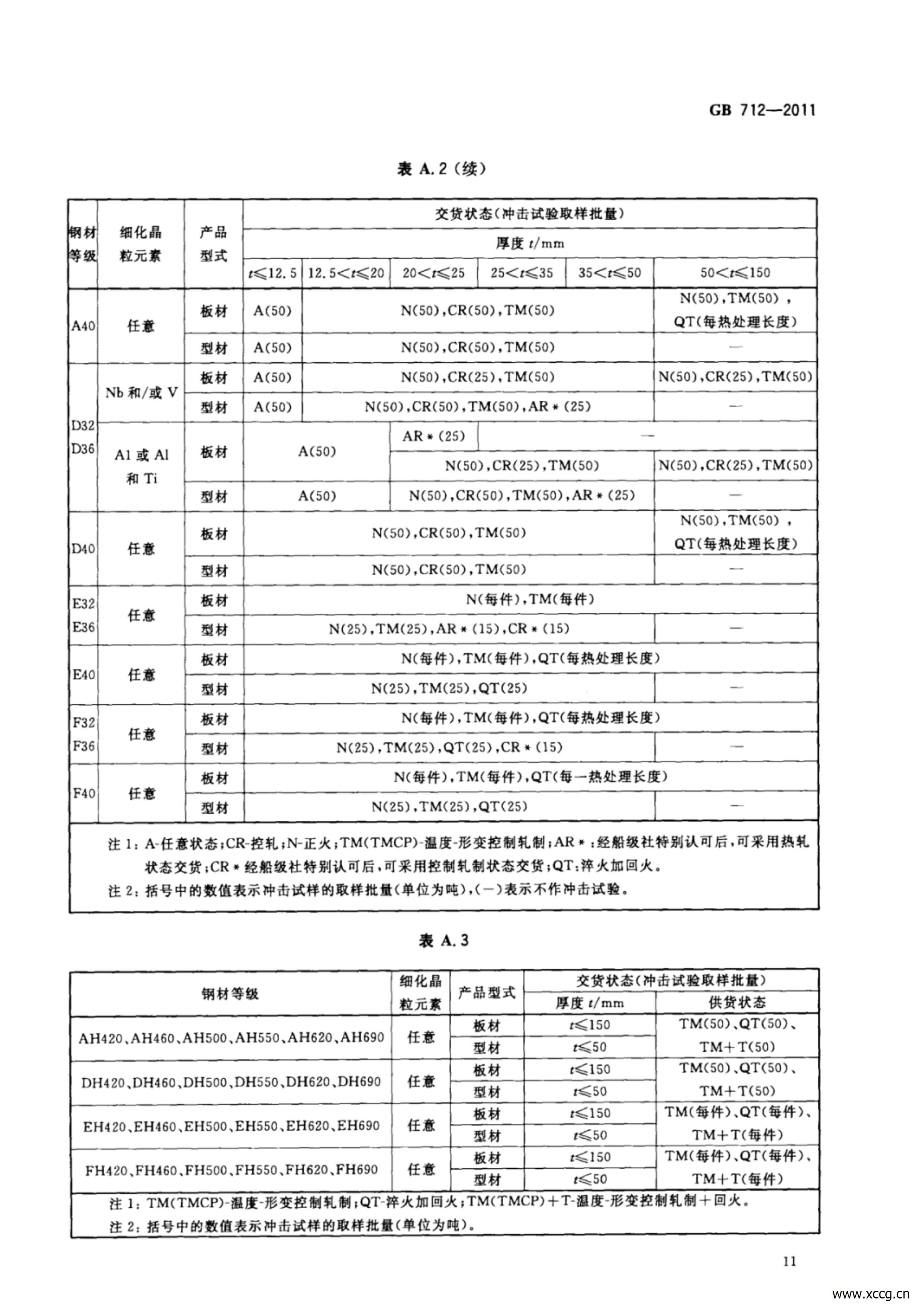 GB_T712-2011船舶及海洋工程用结构钢_14.jpg