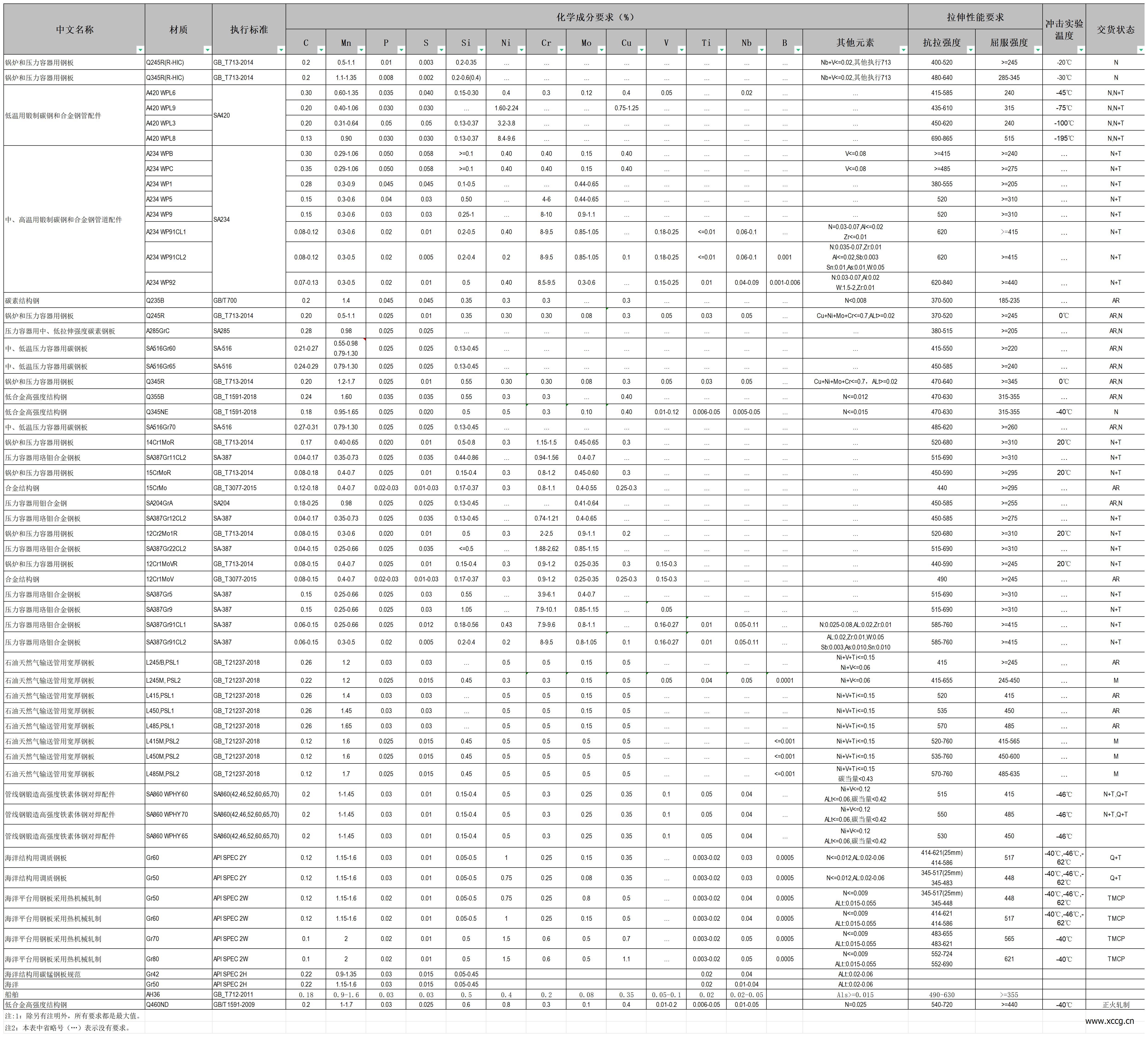 材质对照表 (2)_Sheet1.jpg