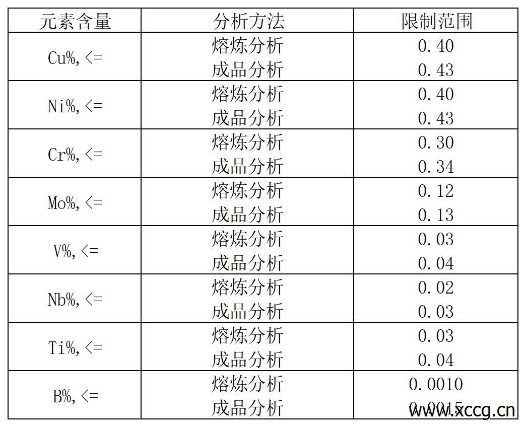 材质对照表 (2)_Sheet3.jpg